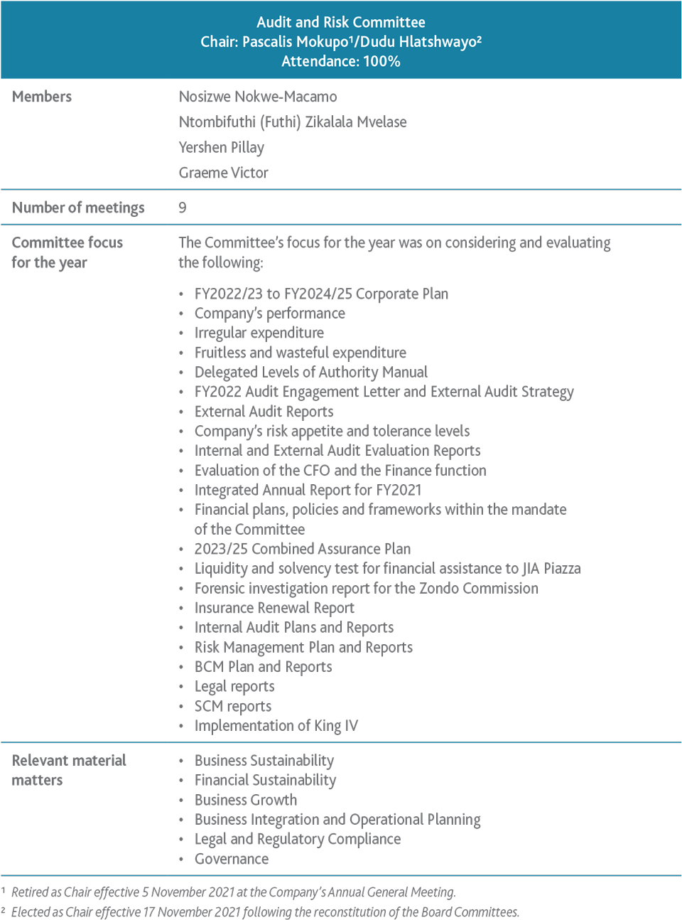 Our Focus Areas and Performance – ACSA