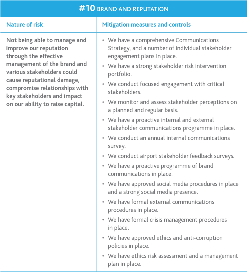 Our strategic risks and mitigation – ACSA