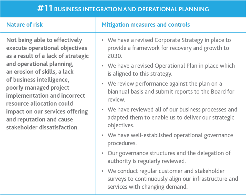 Our strategic risks and mitigation – ACSA