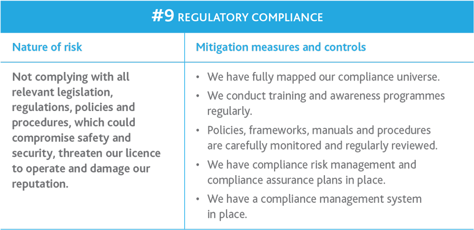Our strategic risks and mitigation – ACSA